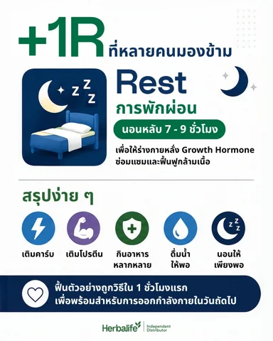 อินโฟกราฟิกหลักการฟื้นตัวหลังออกกำลังกาย พร้อมภาพอาหาร น้ำดื่ม และการนอนหลับ (4/4)