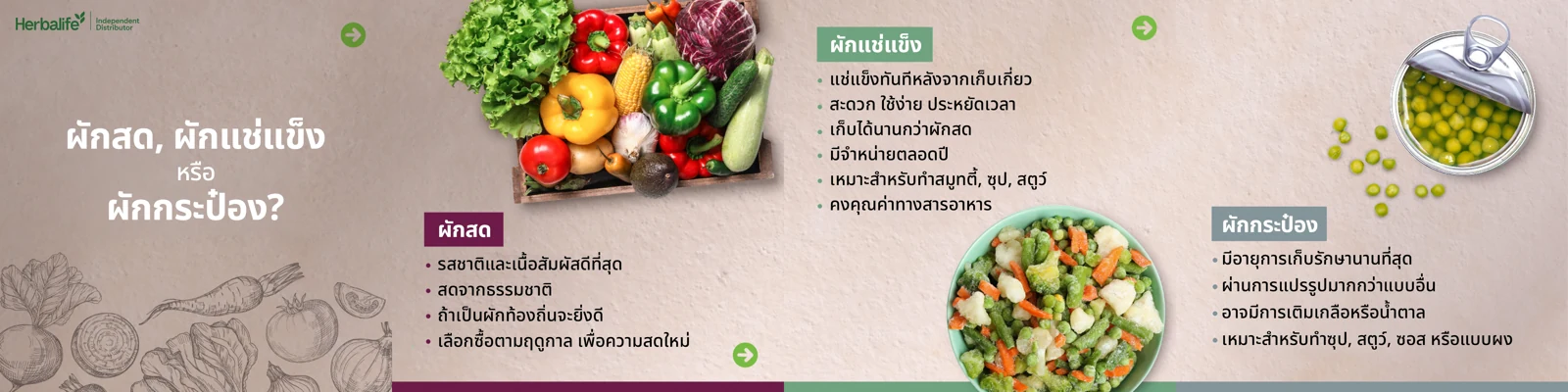 Side-by-side of fresh vegetables in a wooden crate, a bowl of frozen mixed vegetables and a can of peas