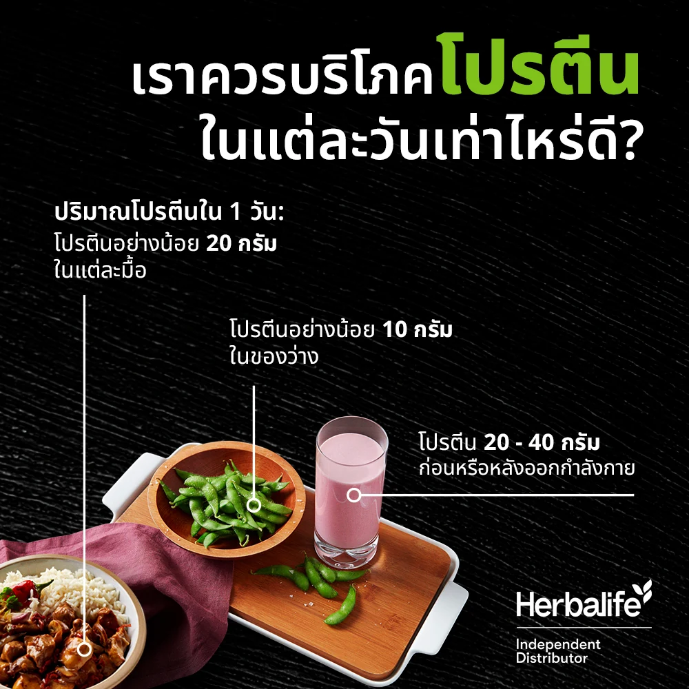 A tray with rice and meat, edamame and a pink drink, labelled with suggested protein amounts