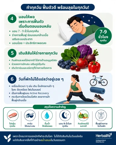อินโฟกราฟิก 6 นิสัยการพักของนักกีฬา พร้อมภาพอาหาร น้ำดื่ม การนอน และการยืดเหยียด (4/4)