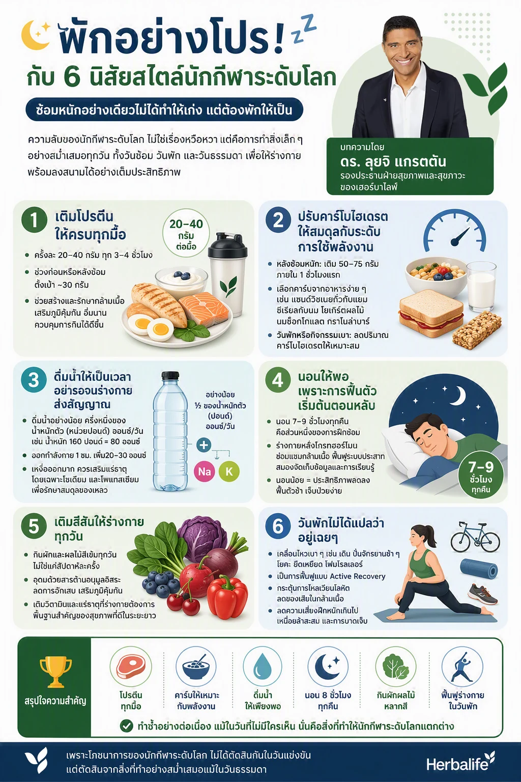 อินโฟกราฟิก 6 นิสัยการพักของนักกีฬา พร้อมภาพอาหาร น้ำดื่ม การนอน และการยืดเหยียด