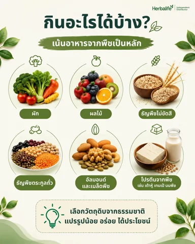 Infographic series: what is plant-based eating (2/6)