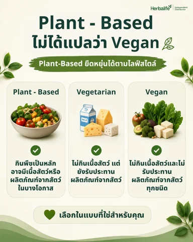 Infographic series: what is plant-based eating (3/6)