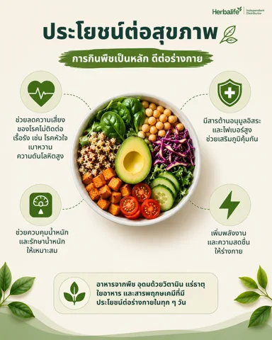 Infographic series: what is plant-based eating (4/6)