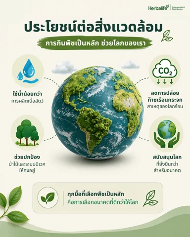 Infographic series: what is plant-based eating (5/6)