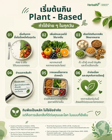 Infographic series: what is plant-based eating (6/6)