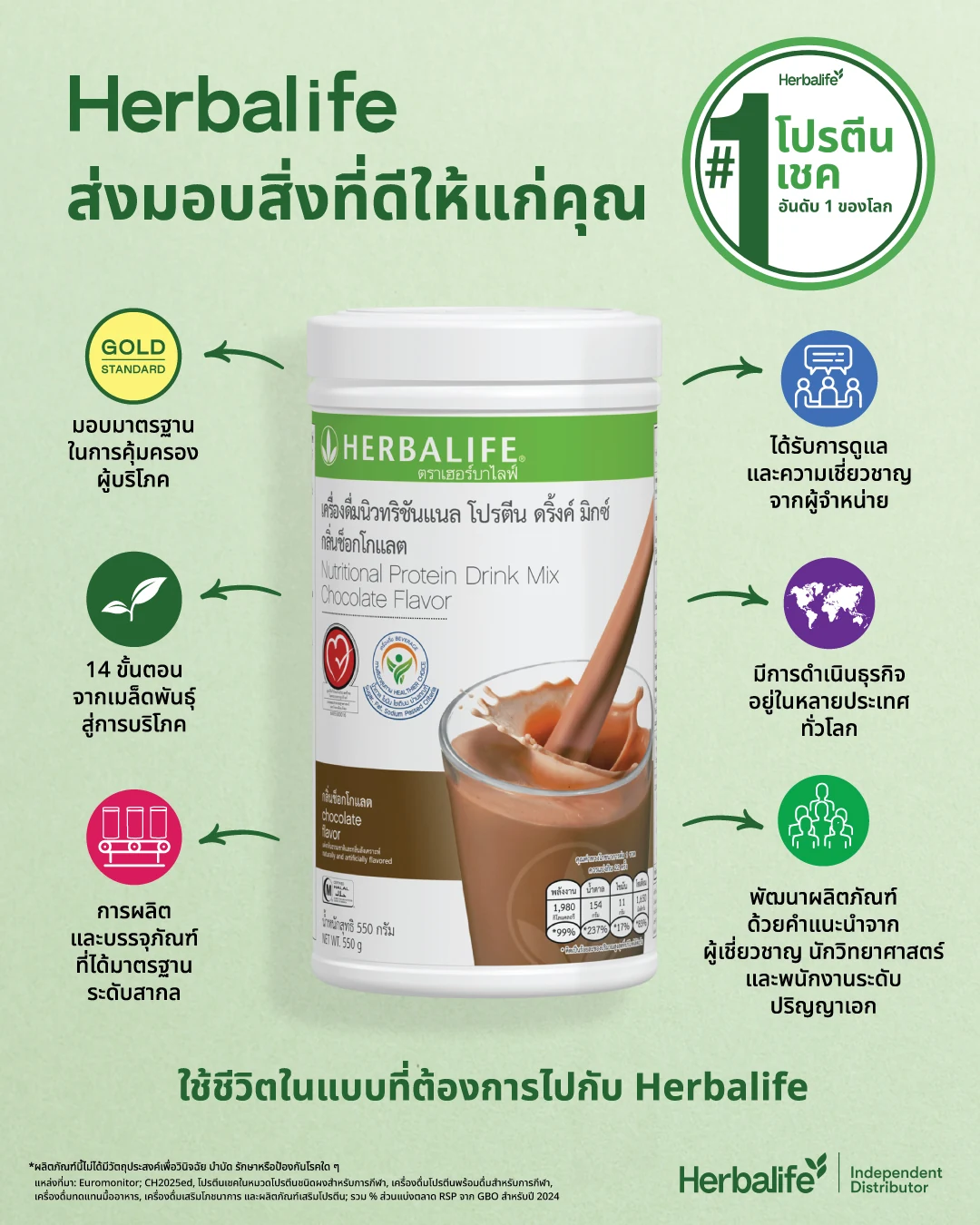 สื่อ 6 เรื่องที่บริษัทให้ความสำคัญ พร้อมภาพกระป๋องเชคกลิ่นช็อกโกแลต