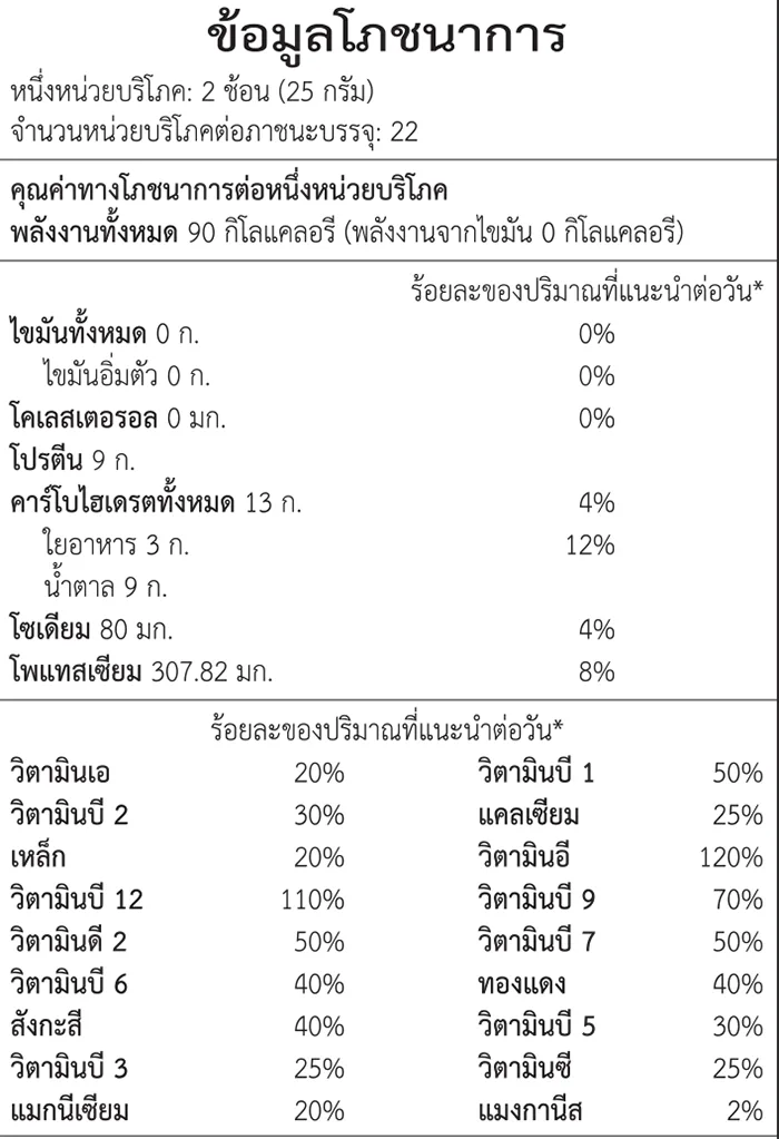 ตารางข้อมูลโภชนาการจากฉลาก