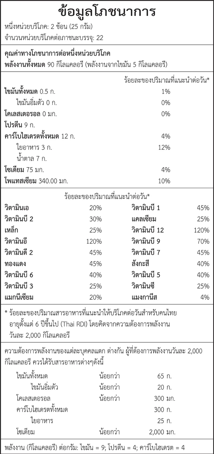 ตารางข้อมูลโภชนาการจากฉลาก