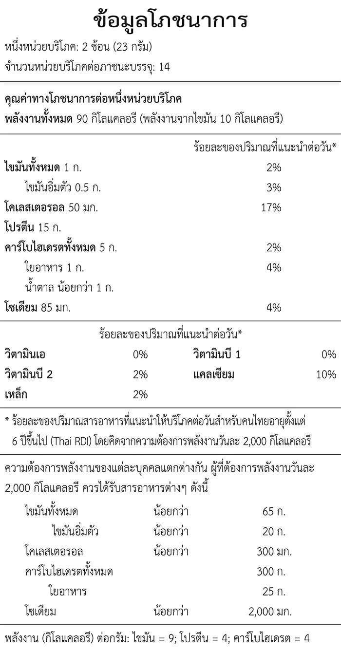 Nutrition facts table from the label