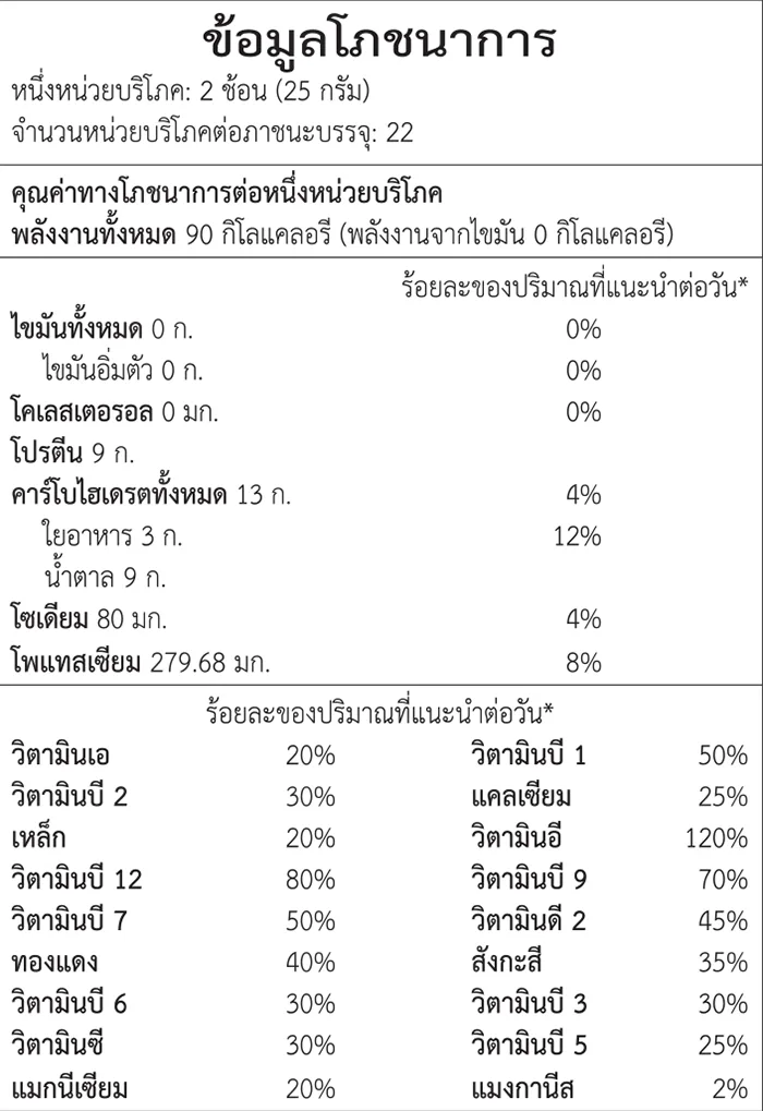 ตารางข้อมูลโภชนาการจากฉลาก