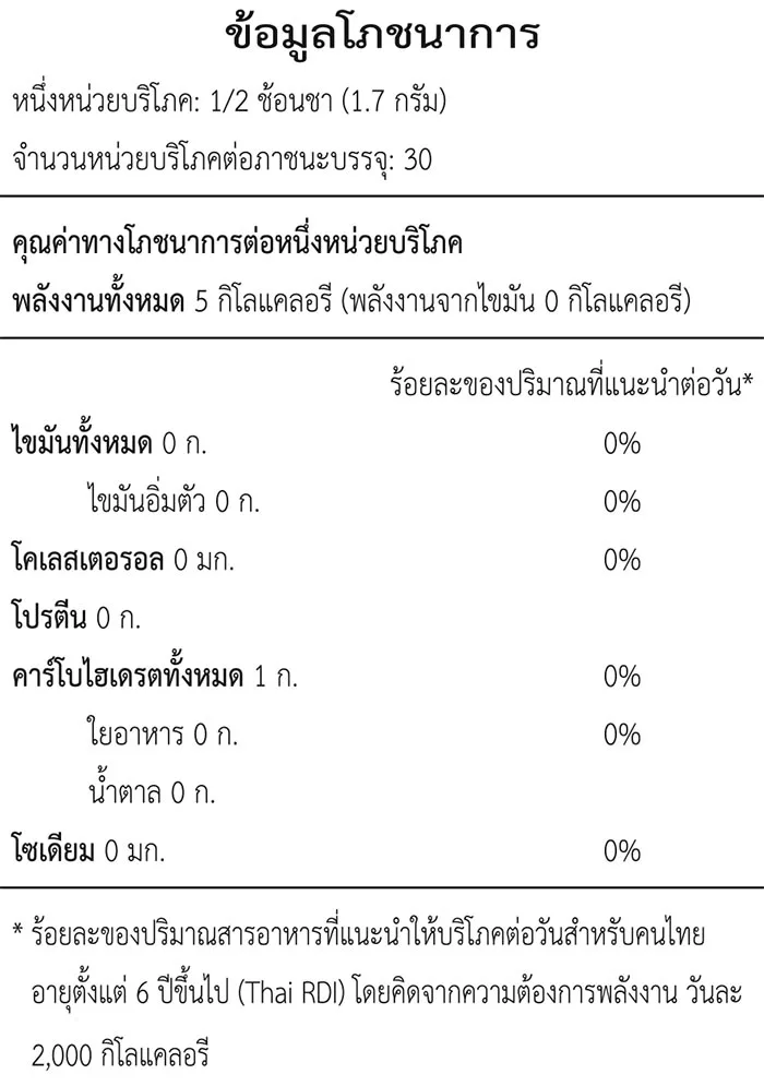 ตารางข้อมูลโภชนาการจากฉลาก