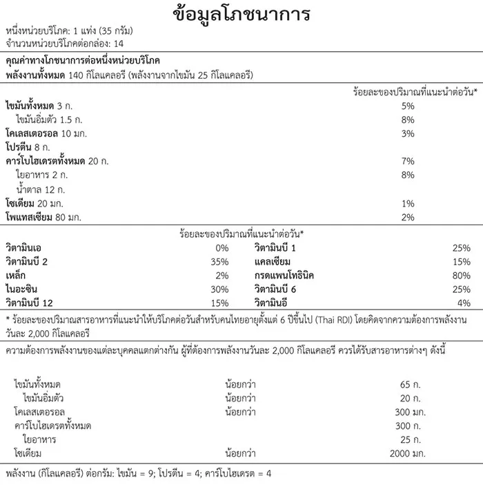 Nutrition facts table from the label