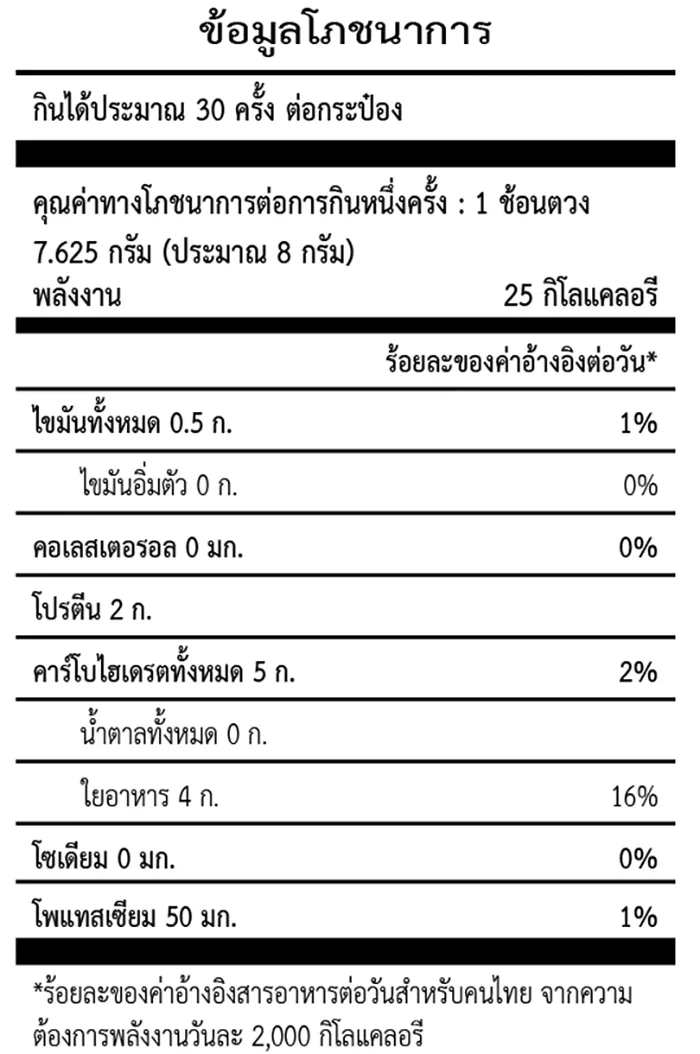 Nutrition facts table from the label