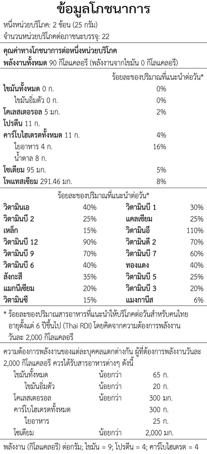 ตารางข้อมูลโภชนาการจากฉลาก