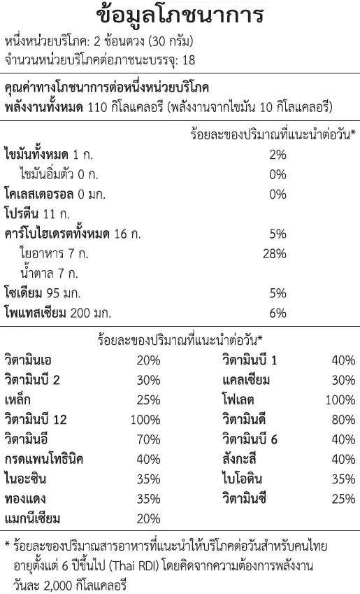 ตารางข้อมูลโภชนาการจากฉลาก