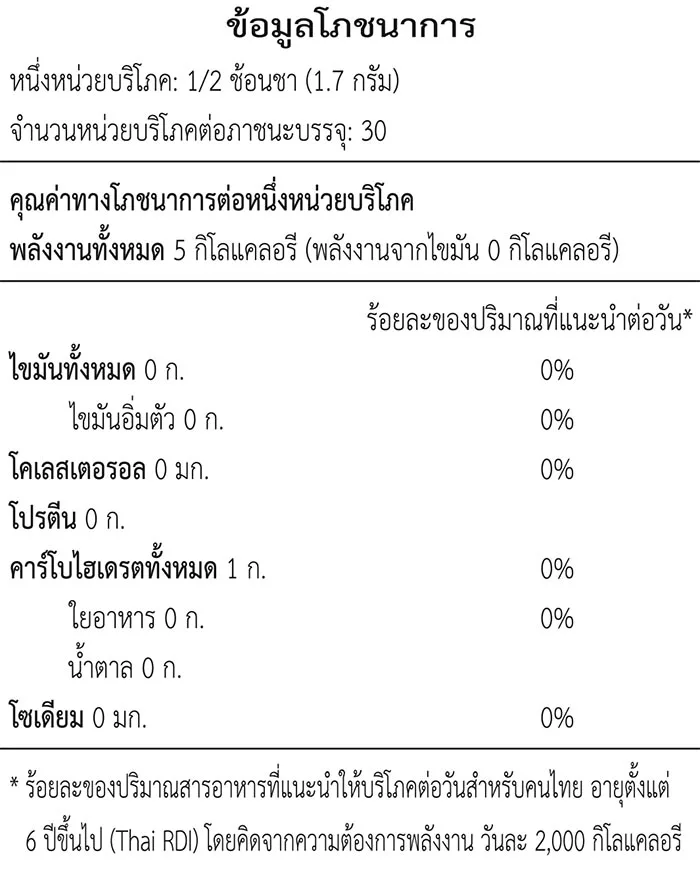 ตารางข้อมูลโภชนาการจากฉลาก