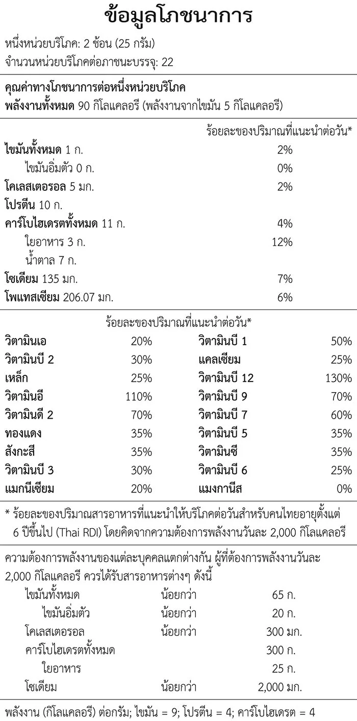 ตารางข้อมูลโภชนาการจากฉลาก