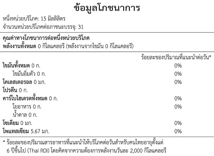 ตารางข้อมูลโภชนาการจากฉลาก