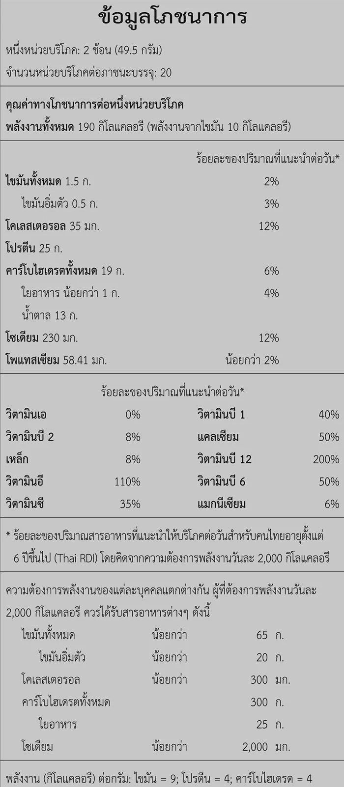 Nutrition facts table from the label