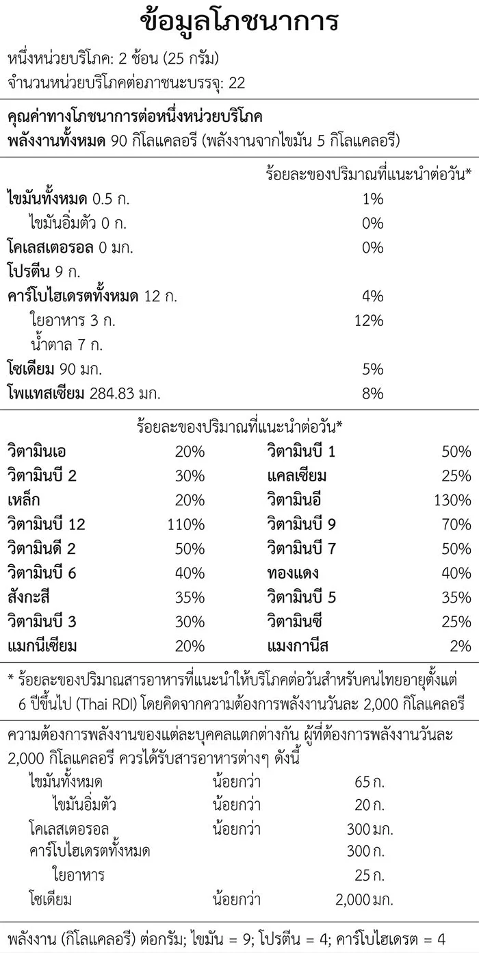 ตารางข้อมูลโภชนาการจากฉลาก