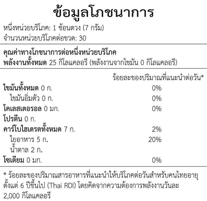 ตารางข้อมูลโภชนาการจากฉลาก