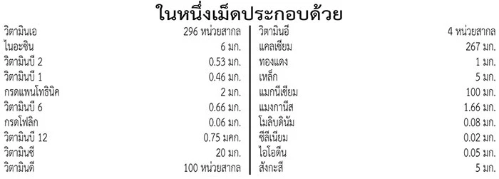 Nutrition facts table from the label