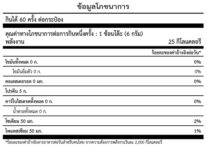 ตารางข้อมูลโภชนาการจากฉลาก
